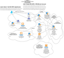 BCI-RPG-Project-Ilmatar-Phase-2-Architecture-High-Level-Infrastructure-Diagram-20220828a.drawio.png