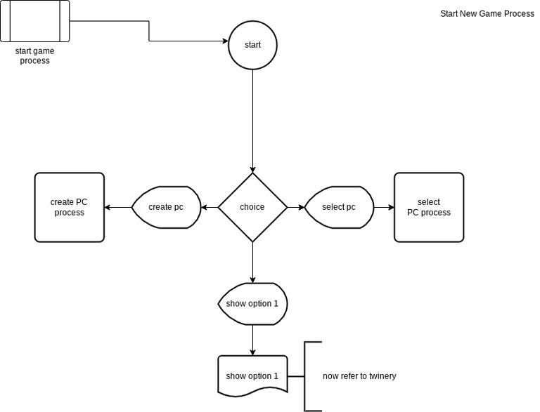 phase 2 flow1 newgame process 20201031b.drawio.png