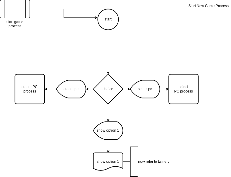 phase 2 flow1 newgame process 20201031b.drawio.png