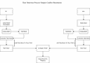 Project Ilmatar Phase 2 flowChart TurnSelectionProcessSimpleConflictResolution.drawio.png
